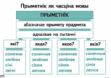 Апорна-аналітычныя табліцы па беларускай мове. Прыметнік