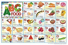 Английский алфавит в картинках. ABC FOOD