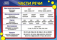 Части речи