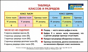 Таблица классов и разрядов