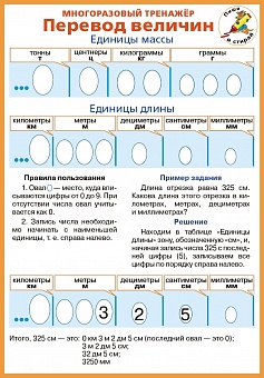 Перевод величин. Единицы массы. Многоразовый тренажер