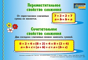  Деление / Переместительное свойство сложения