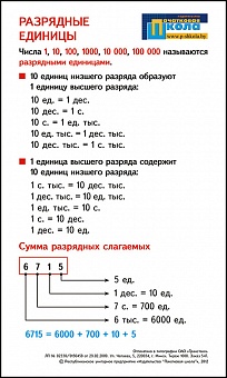 Разрядные единицы 