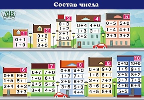 Состав числа