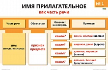 Опорно-аналитические таблицы и алгоритмы по русскому языку. Имя прилагательное